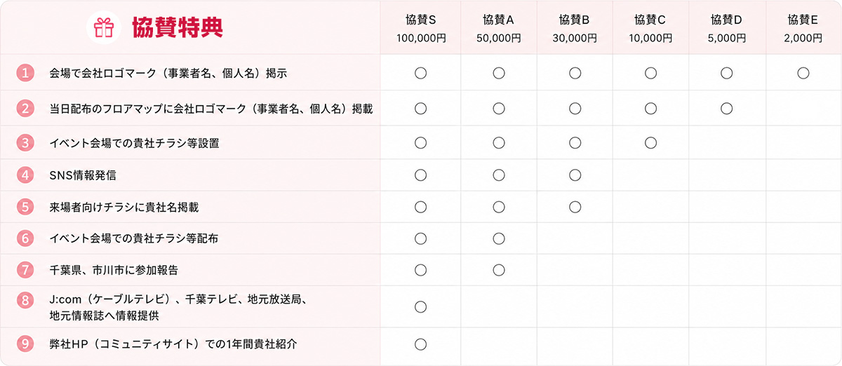 協賛特典